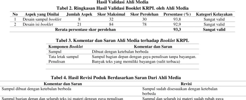 Tabel 2. Ringkasan Hasil Validasi Booklet KRPL oleh Ahli Media 