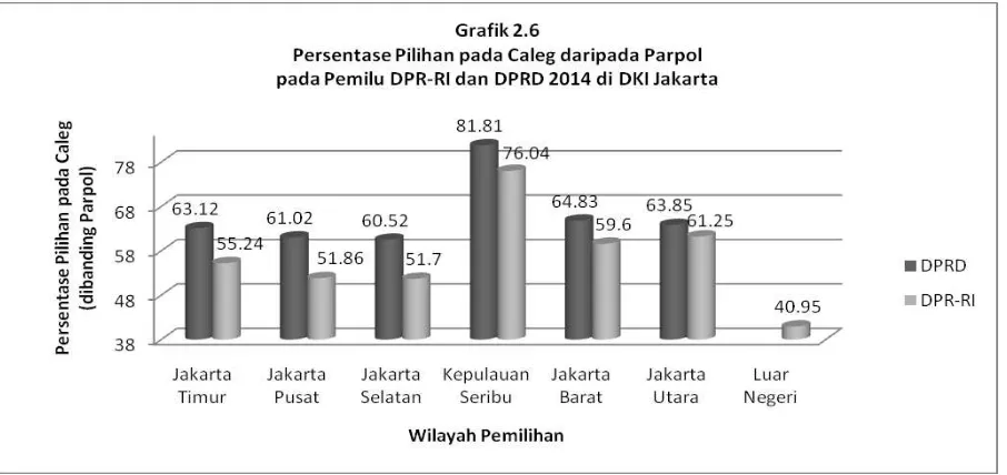 Tabel 2.7, persentase dan tingkat kesenjangan kemiskinan (Indeks Kedalaman Kemiskinan) 