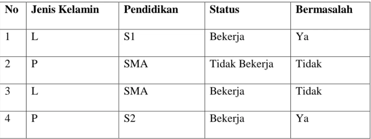 Tabel 2.1. Tabel Kasus 