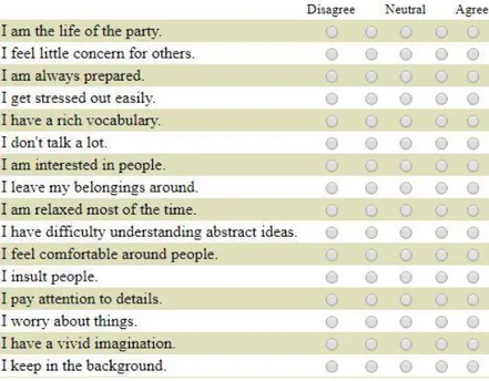 Gambar 3.3. Contoh Hasil Kepribadian Partisipan Berdasarkan Survey 