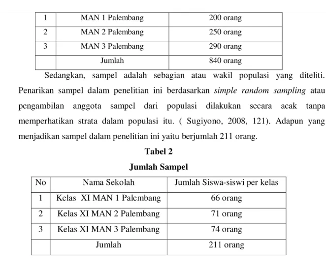 Tabel 2  Jumlah Sampel 