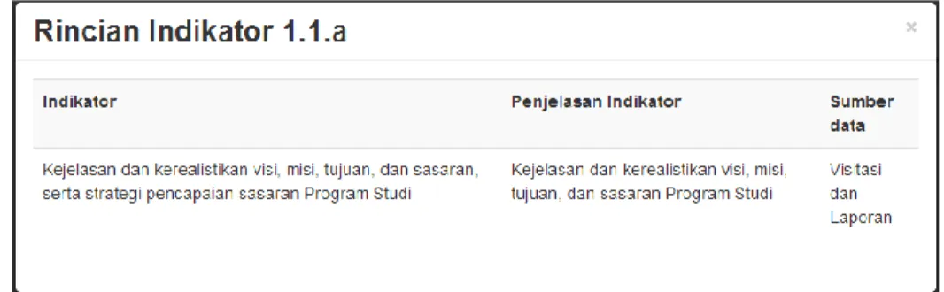 Gambar 3.3. Form Rincian Indikator 