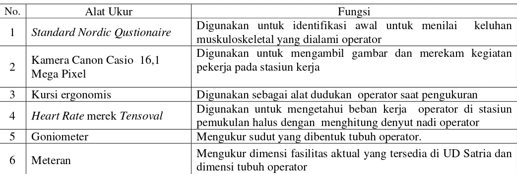 Tabel 4.1 Instrumen Penelitian 