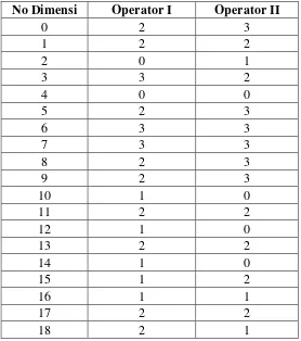Tabel 5.1. Rekapitulasi Data SNQ Operator Stasiun Pemukulan Halus Kuali 