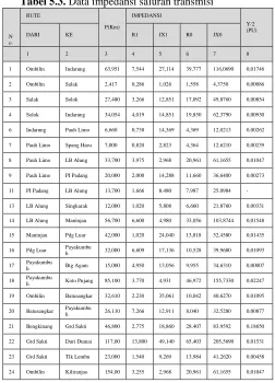 Tabel 5.3. Data impedansi saluran transmisi  