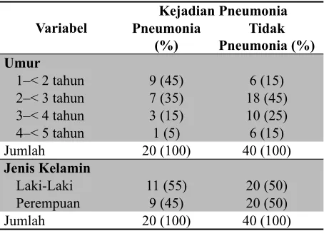Tabel 3. Distribusi Balita Berdasarkan Kejadian Pneumonia Menurut Umur dan Jenis Kelamin 
