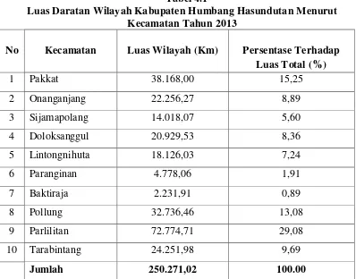     Tabel 4.1 Luas Daratan Wilayah Kabupaten Humbang Hasundutan Menurut 