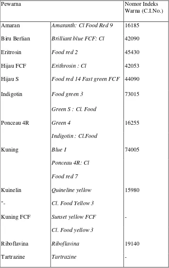 Tabel 2.2 Jenis-Jenis Pewarna Sintetis yang Diizinkan di INDONESIA 