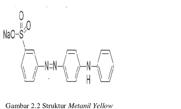 Gambar 2.2 Struktur Metanil Yellow  