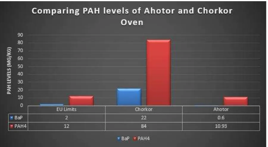 Figure 2 A graphical representation of the financing scheme for Ahotor oven promotion 
