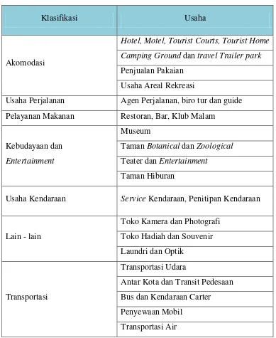 Tabel 2.1 Klasifikasi Usaha Dalam Industri Pariwisata 
