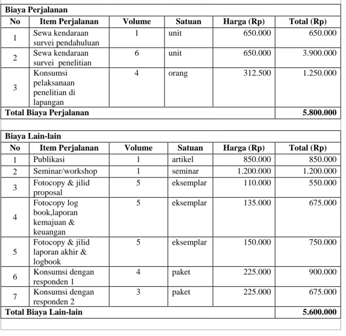Tabel 5. Rekapitulasi Anggaran Biaya Penelitian 