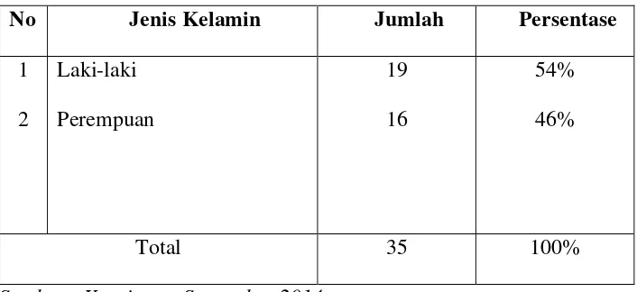 Tabel 5.1  