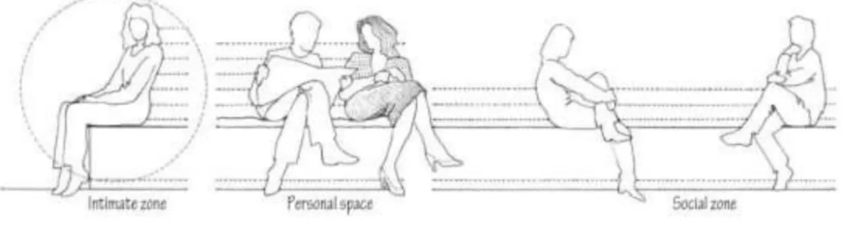 Gambar 2. Social Distancing   Sumber: DK Ching 