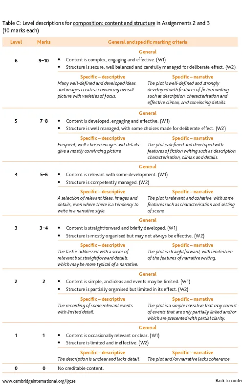 Table C: Level descriptions for composition: content and structure in Assignments 2 and 3  (10 marks each)