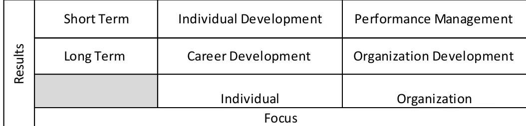 Table 2 Human Resource Development 