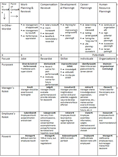 Table 3 Human Resource Development Matrix 
