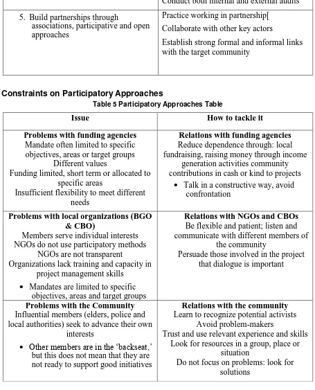 Table 5 Participatory Approaches Table 