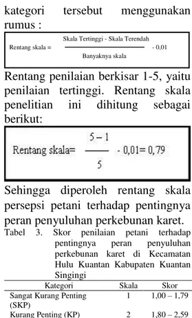 Tabel  3.  Skor  penilaian  petani  terhadap  pentingnya    peran    penyuluhan  perkebunan  karet  di  Kecamatan  Hulu  Kuantan  Kabupaten  Kuantan  Singingi