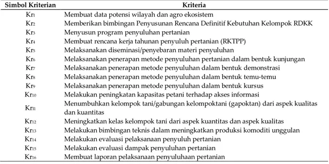 Tabel 1. Kriteria Evaluasi Kinerja Penyuluh Pertanian (Pertanian, 2013) 