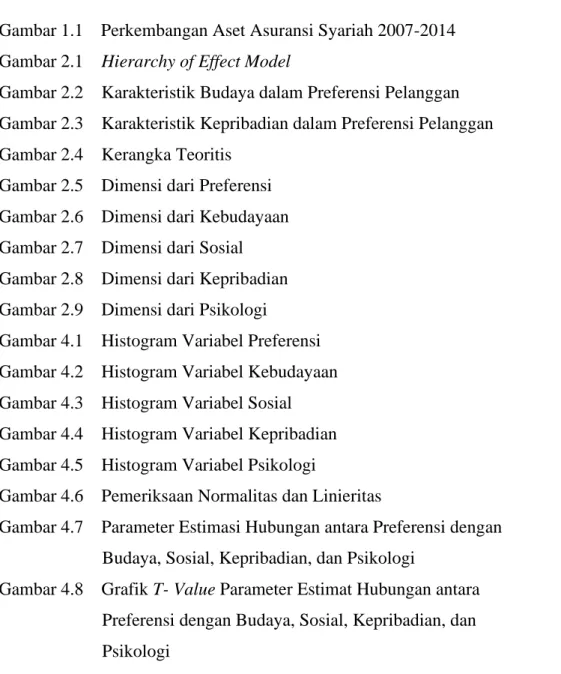 Gambar 2.2    Karakteristik Budaya dalam Preferensi Pelanggan  Gambar 2.3    Karakteristik Kepribadian dalam Preferensi Pelanggan  Gambar 2.4    Kerangka Teoritis 