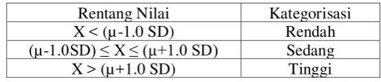 Tabel 4.10 