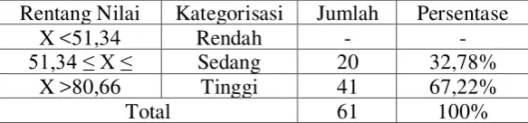 Tabel 4.13 