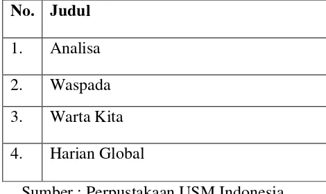 Tabel- 3.5. Jenis Koleksi Referensi yang terdapat di Perpustakaan USM Indonesia 