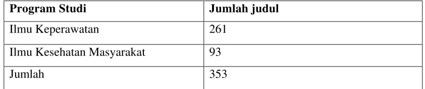 Tabel-3.8 Perolehan Skripsi Tahun 2014 
