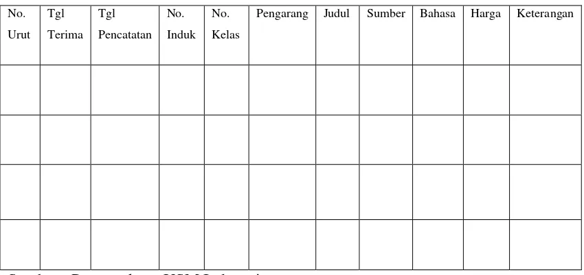 Tabel- 3.12. Buku Inventaris Perpustakaan USM Indonesia  