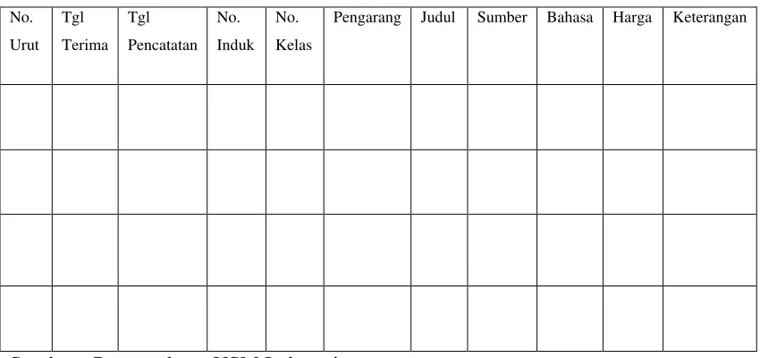 Tabel- 3.12. Buku Inventaris Perpustakaan USM Indonesia  