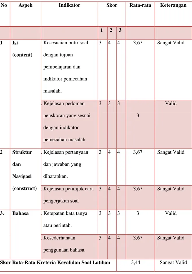 Tabel 10. Hasil Validasi Soal Posttest 