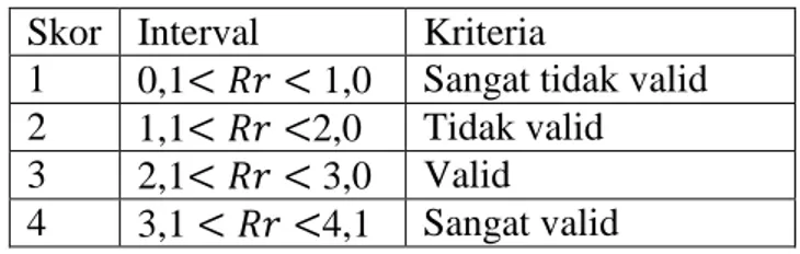 Tabel 11. Hasil Validasi Posttest 