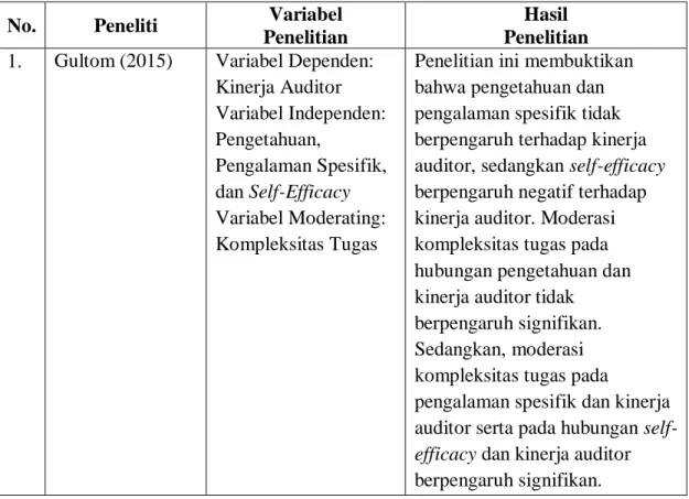 Tabel 2.1  Penelitian Terdahulu 