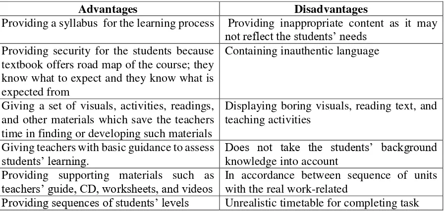 Table 1 Advantages and Disadvantages of the Textbook 