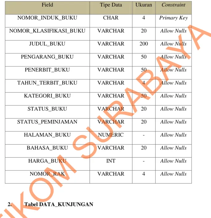 Tabel 4.1 MASTER_BUKU 