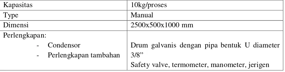 Tabel 1. Spesifikasi dari alat destilator ini sebagai berikut: 