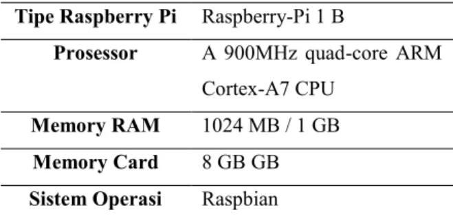 Tabel 2. Spesifikasi Raspberry Pi Server  Tipe Raspberry Pi  Raspberry-Pi 1 B 