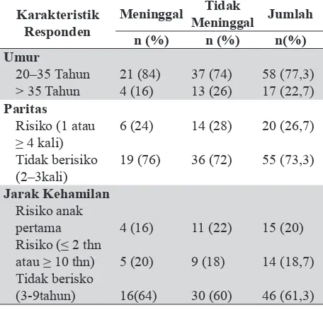 Tabel 1. Distribusi Karakteristik Responden di RSUD Kabupaten Sidoarjo Tahun 2014.