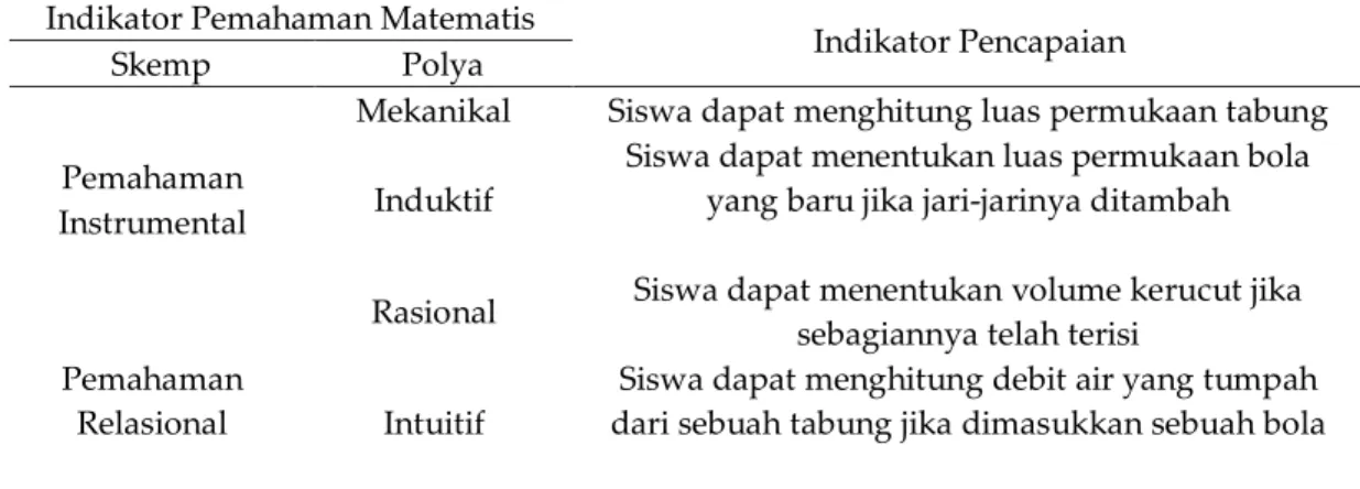 Tabel 1. Rancangan Penelitian 