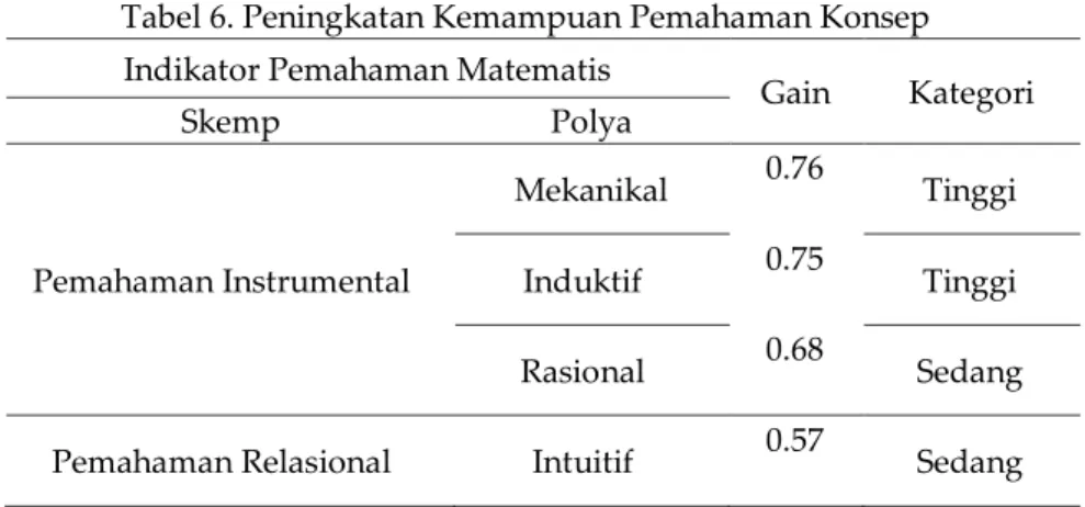 Tabel 7. Respons Siswa terhadap Penggunaan Macromedia flash 