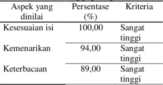 Tabel 4.  Hasil tanggapan guru  