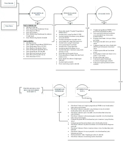 Gambar 2. Diagram Konteks Desain Sistem 