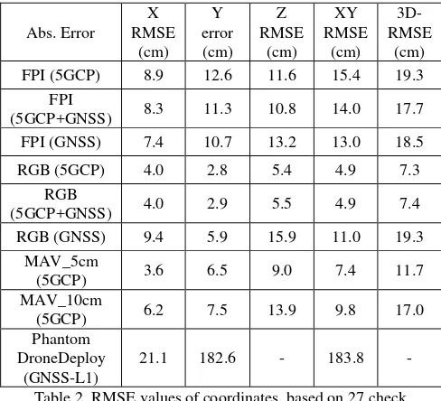 Figure 2. Pearson correlations (R) between reference 