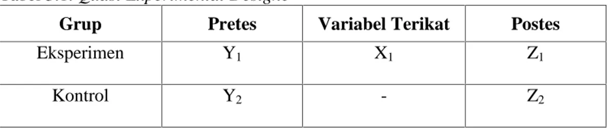 Tabel 3.1. Quasi Experimental Designe