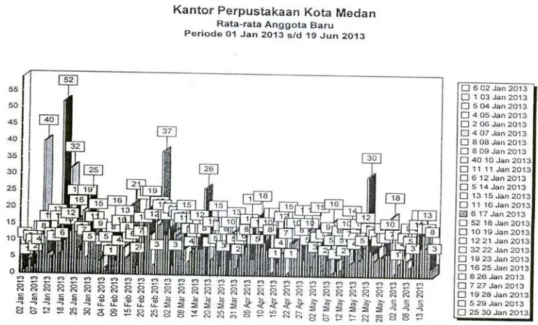 Gambar 8: Statistik Anggota Perpustakaan 