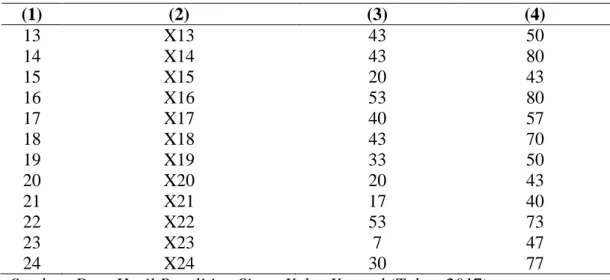 Tabel 4.2 Data nilai kelas eksperimen 