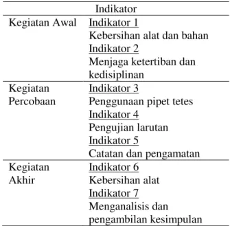 Tabel 2. Indikator Penilaian Psikomotor  Indikator 