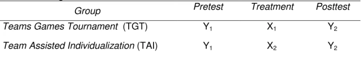 Tabel  1.  Rancangan  Penelitian  Randomized  Pretest-Posttest  Comparison  Group  Design 