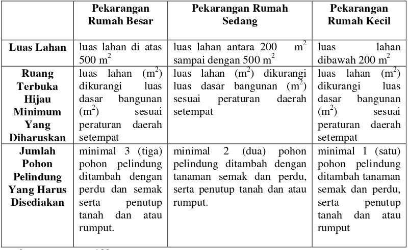 Tabel II.2 